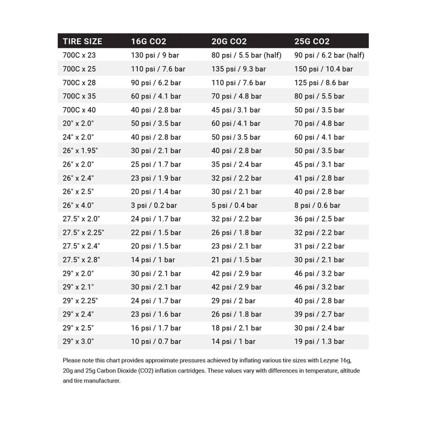 LEZYNE Control Drive CO2 Bike Tire Inflator - Presta & Schrader Compatible7