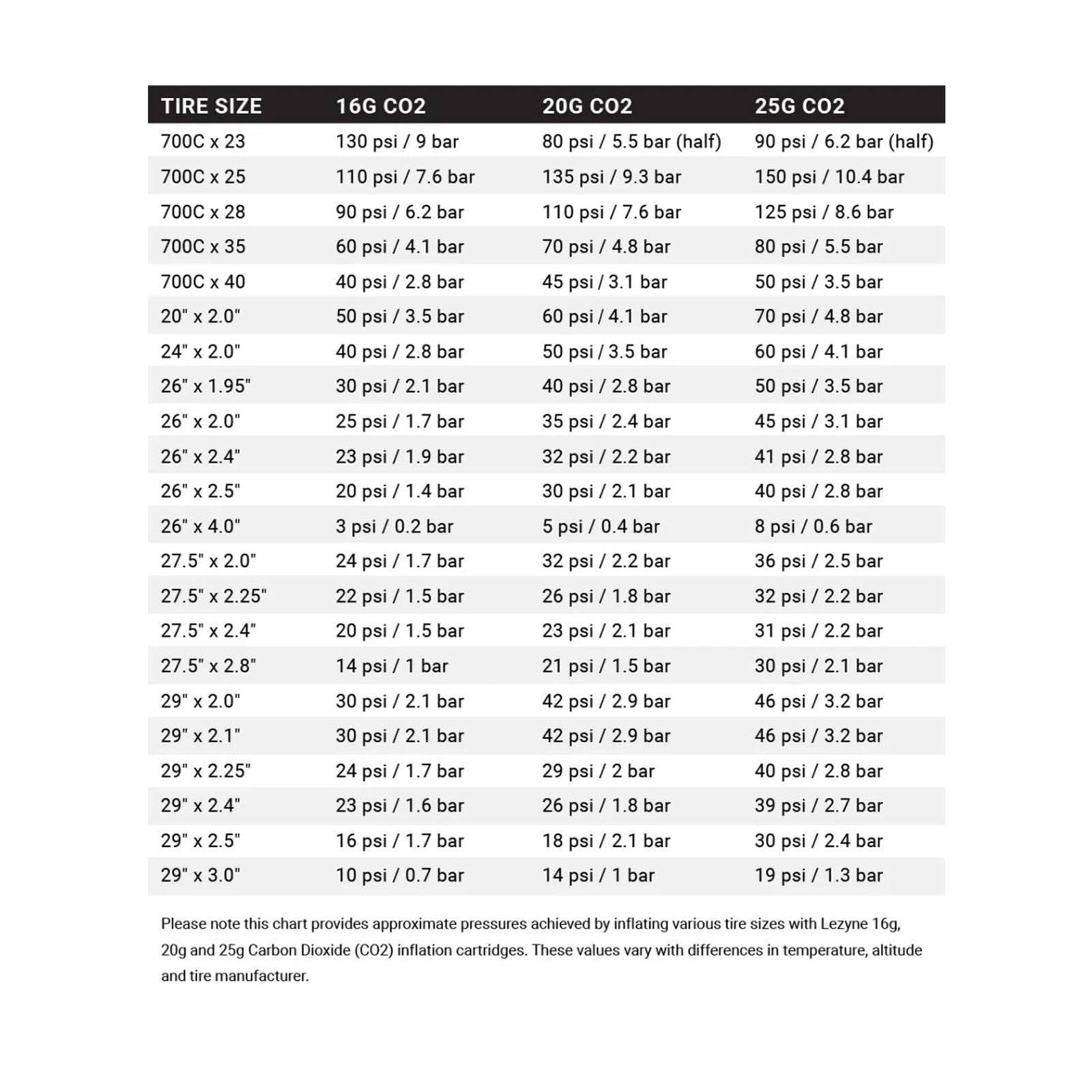 LEZYNE Control Drive CO2 Bike Tire Inflator - Presta & Schrader Compatible7