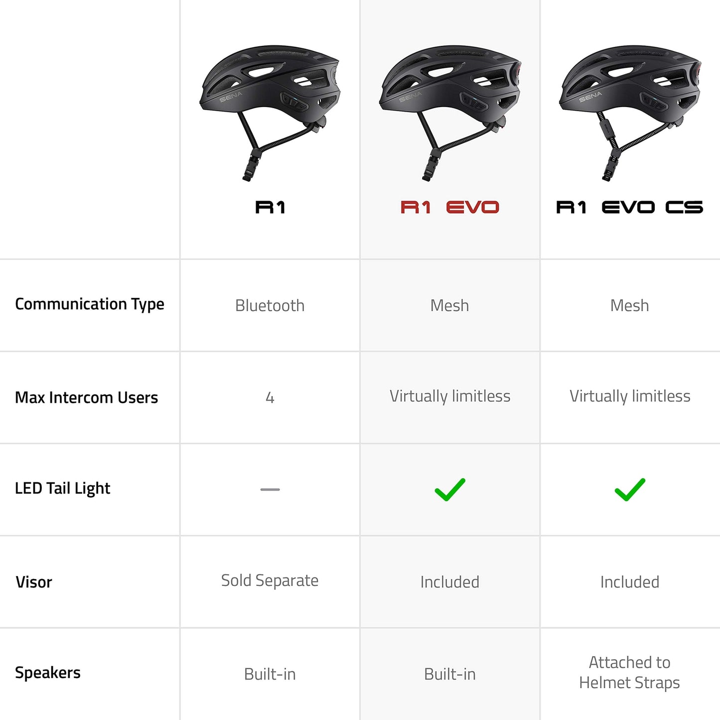 Sena R1 EVO Smart Cycling Helmet (Matte White, Small)2