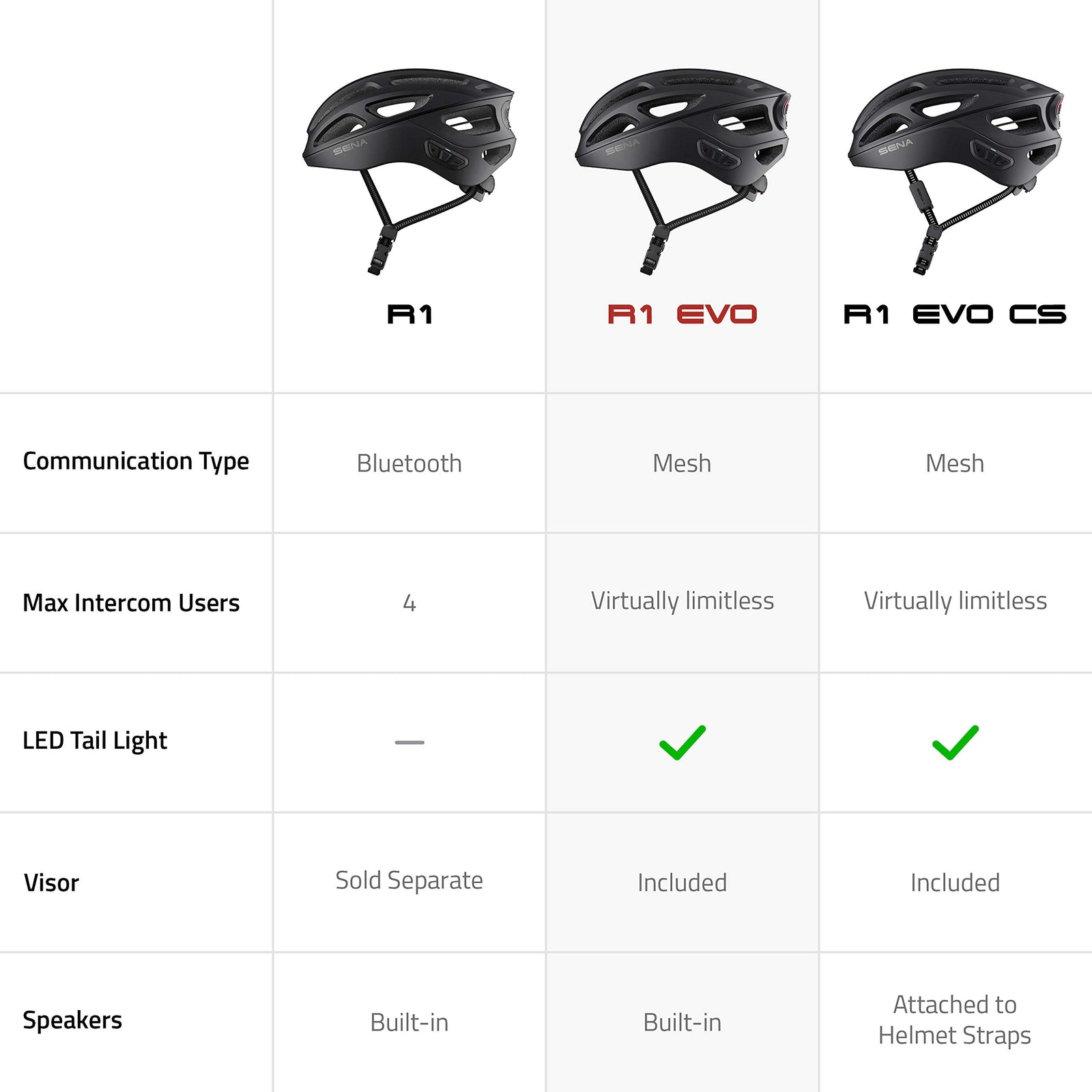 Sena R1 EVO Smart Cycling Helmet (Matte White, Small)2