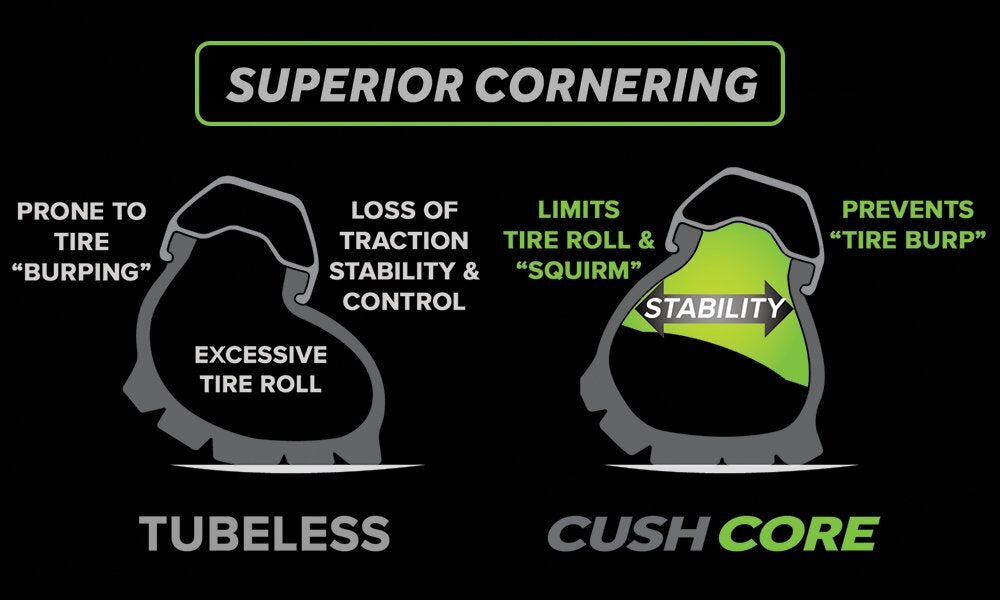 CushCore Pro Set - Includes (2) Tire Inserts, (2) Presta Valves & Rim Stickers,3