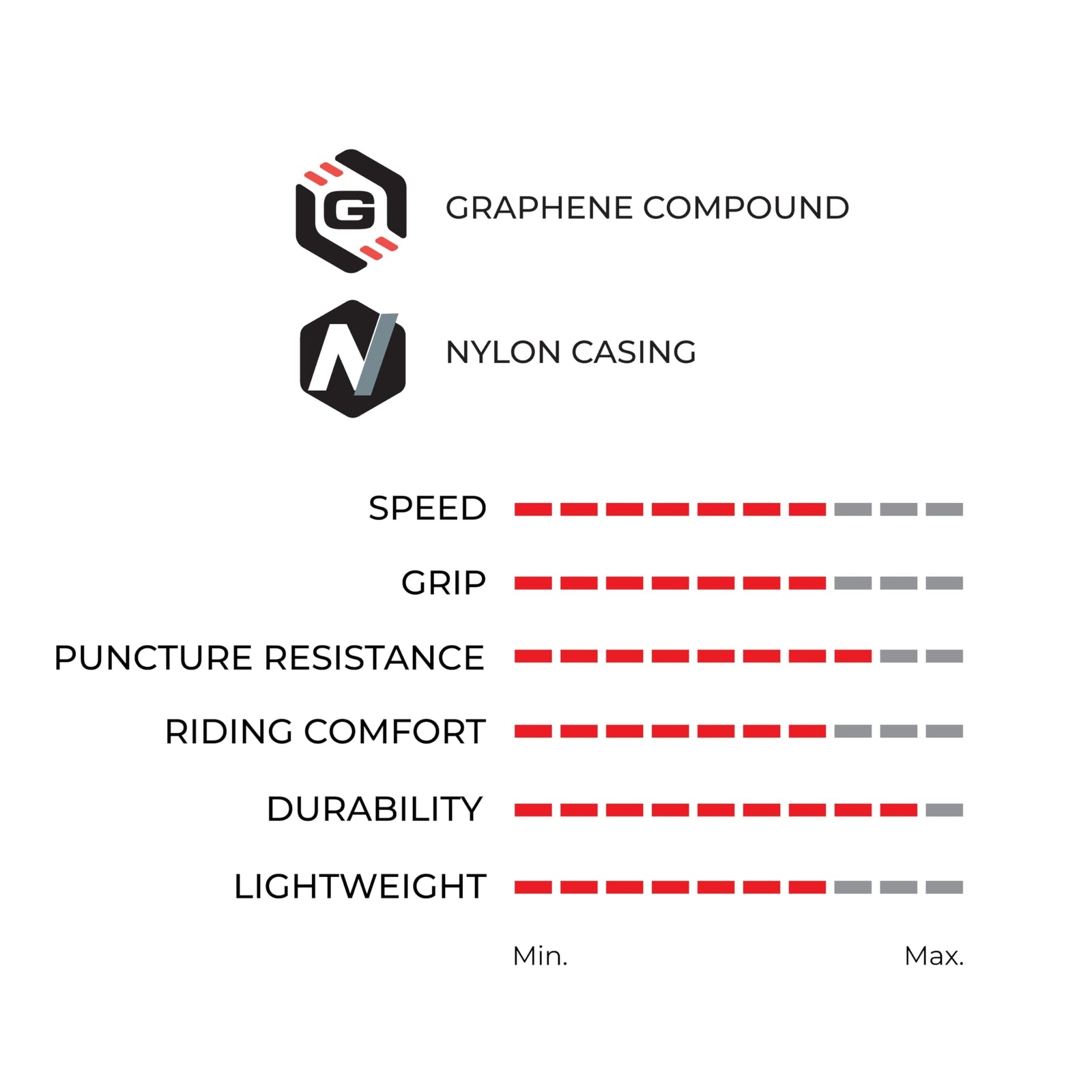 Vittoria Rubino Pro IV Graphene 2.0 - Performance Road Bike Tire - Tubeless3