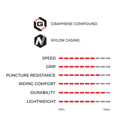 Vittoria Rubino Pro IV Graphene 2.0 - Performance Road Bike Tire - Tubeless3