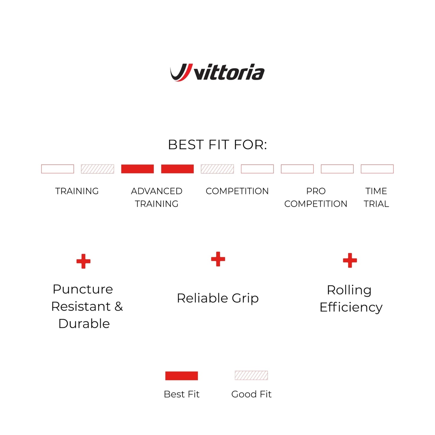 Vittoria Rubino Pro IV Graphene 2.0 - Performance Road Bike Tire - Tubeless2