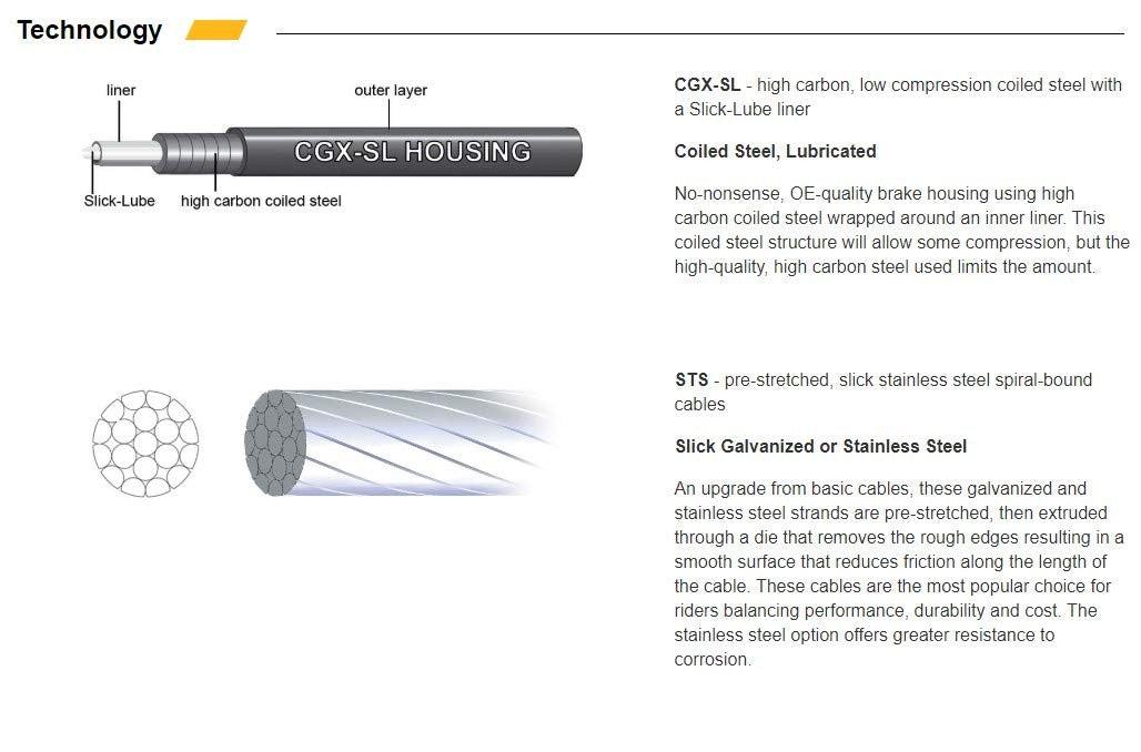 Jagwire - Universal Sport DIY Brake Cable Kit | for Road and MTN Bike | and2