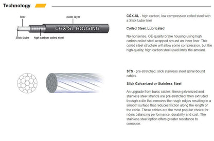 Jagwire - Universal Sport DIY Brake Cable Kit | for Road and MTN Bike | and2