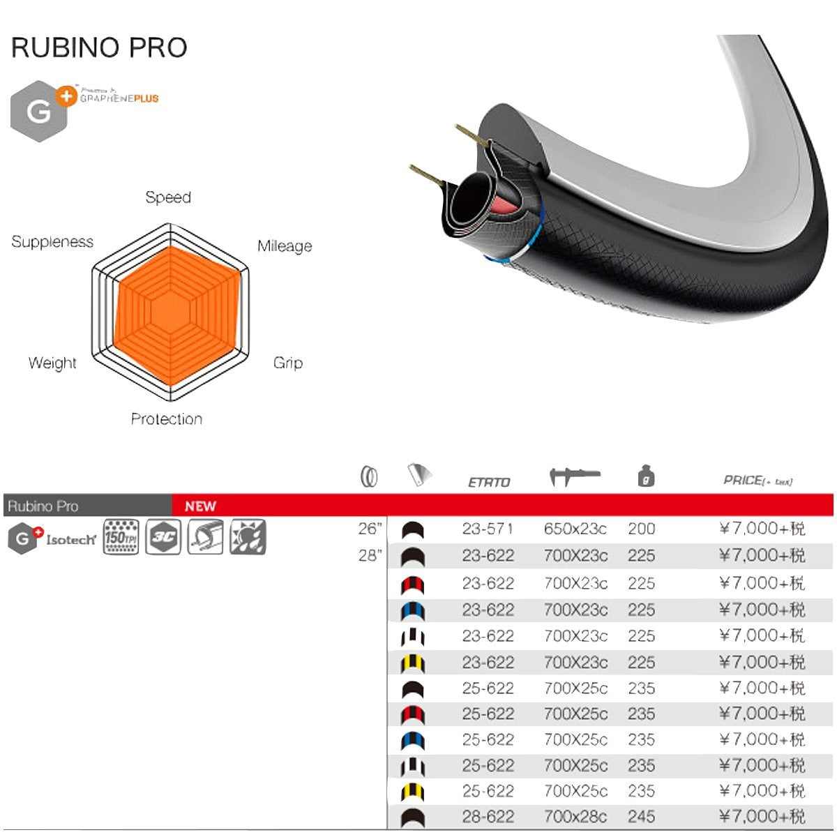 Vittoria Rubino Pro G+ Bike Tires, Full Black, 650cmx19/231