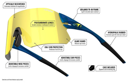 Tifosi Optics Rail Sunglasses (Astral Blue (Clarion Blue/AC Red/Clear))3