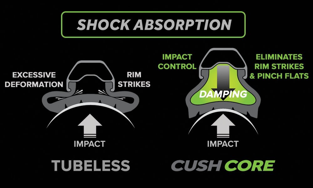 CushCore Pro Set - Includes (2) Tire Inserts, (2) Presta Valves & Rim Stickers,2