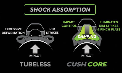 CushCore Pro Set - Includes (2) Tire Inserts, (2) Presta Valves & Rim Stickers,2